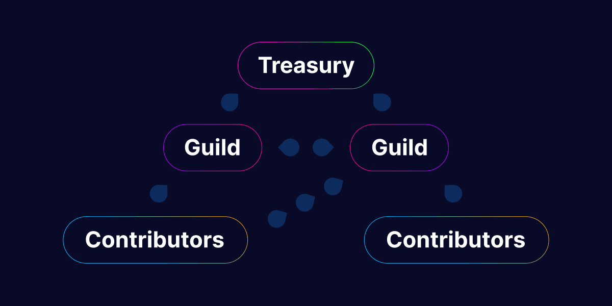Developer DAOs Redefining Coordination and Wealth Generation