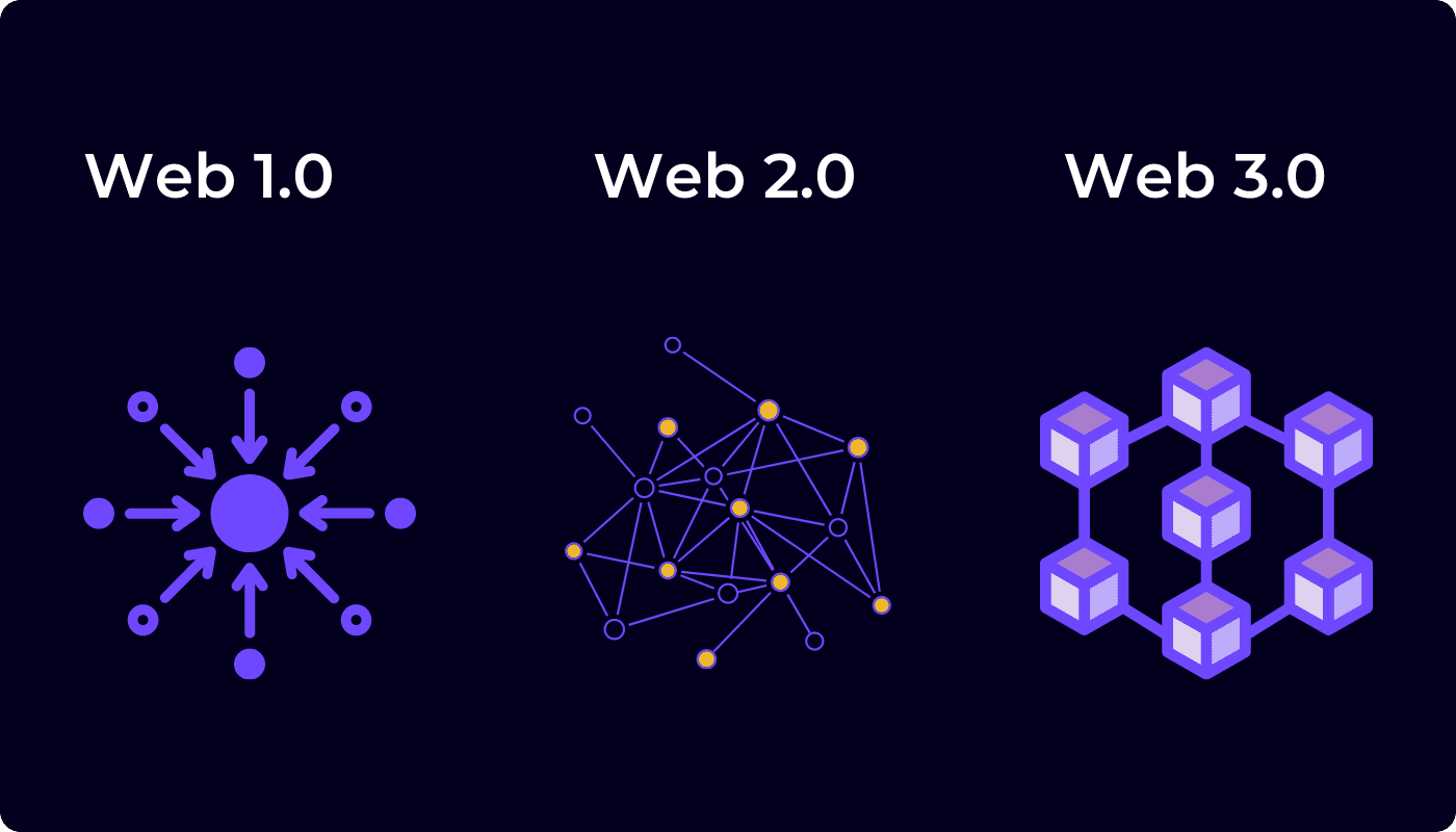 What is Web 3.0: A Layman's Guide to the Decentralized Web